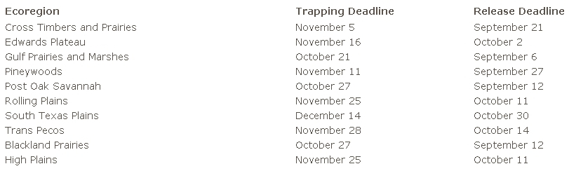 Deer Management Pen (DMP) Trapping & Release Dates