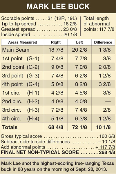 king-buck-score-sheet